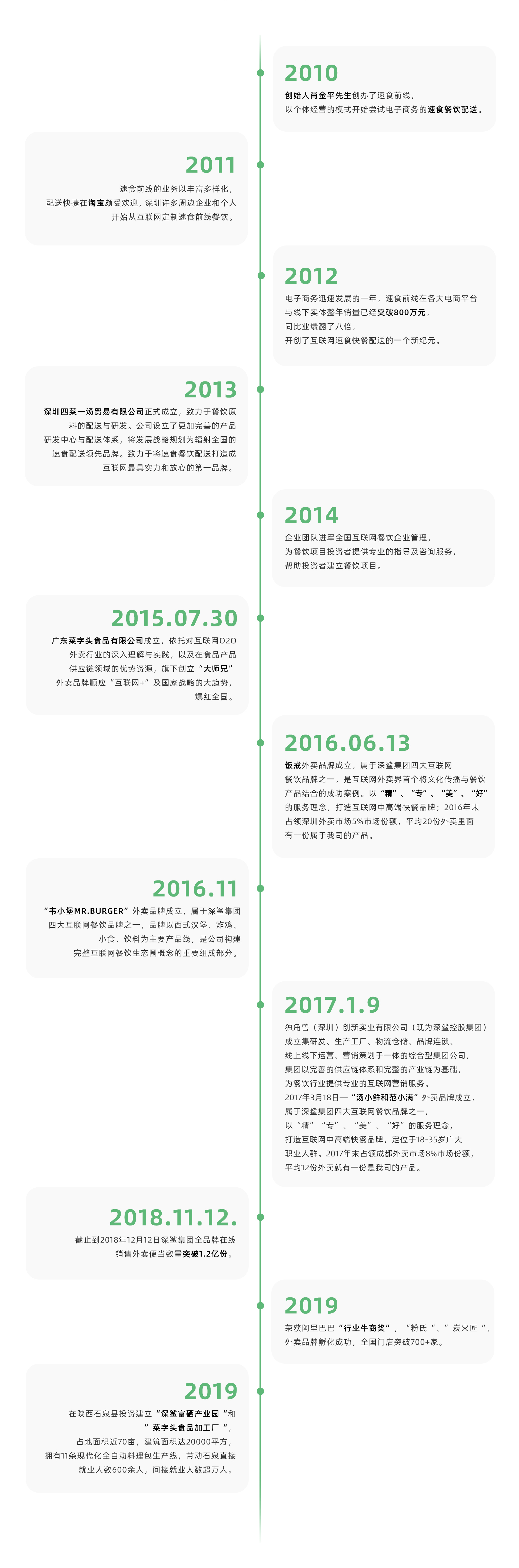 深鲨控股集团有限公司