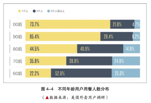 用户