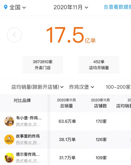 韦小堡年底多店齐开抢占西快市场